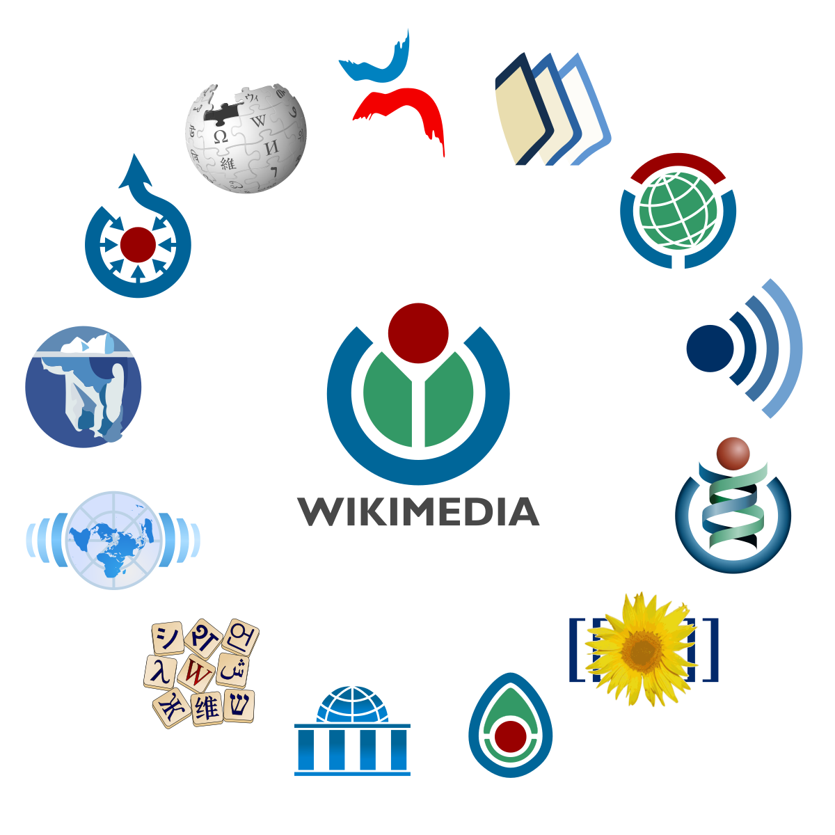 Wikimedia_logo_family_complete_2.svg